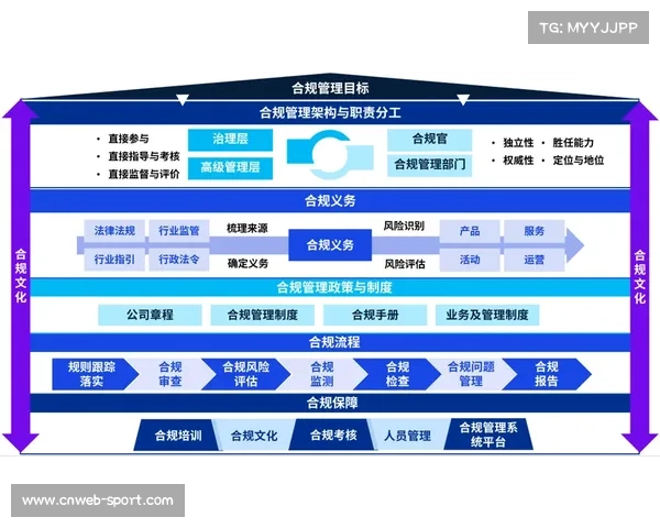 财务公平法案执行趋严，多支球队面临合规审查